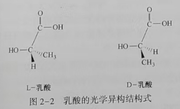 聚乳酸(PLA)是什么？(圖2)