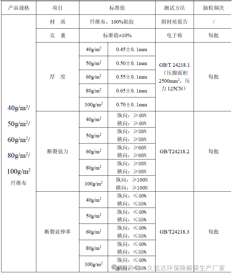 降解纖維的無紡布袋選多厚才合適？怎么選擇它的克重？(圖1)